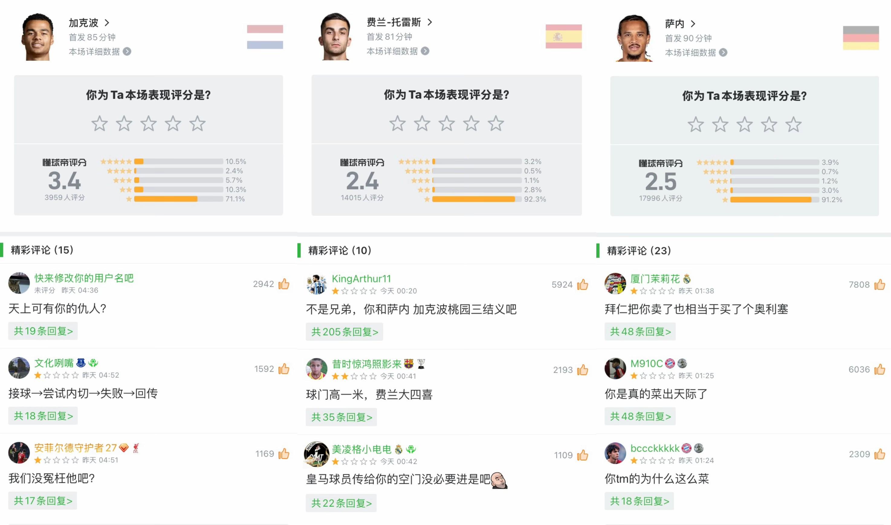 三差戟？薩內(nèi)、加克波、費(fèi)蘭世界杯首戰(zhàn)均被打超低分