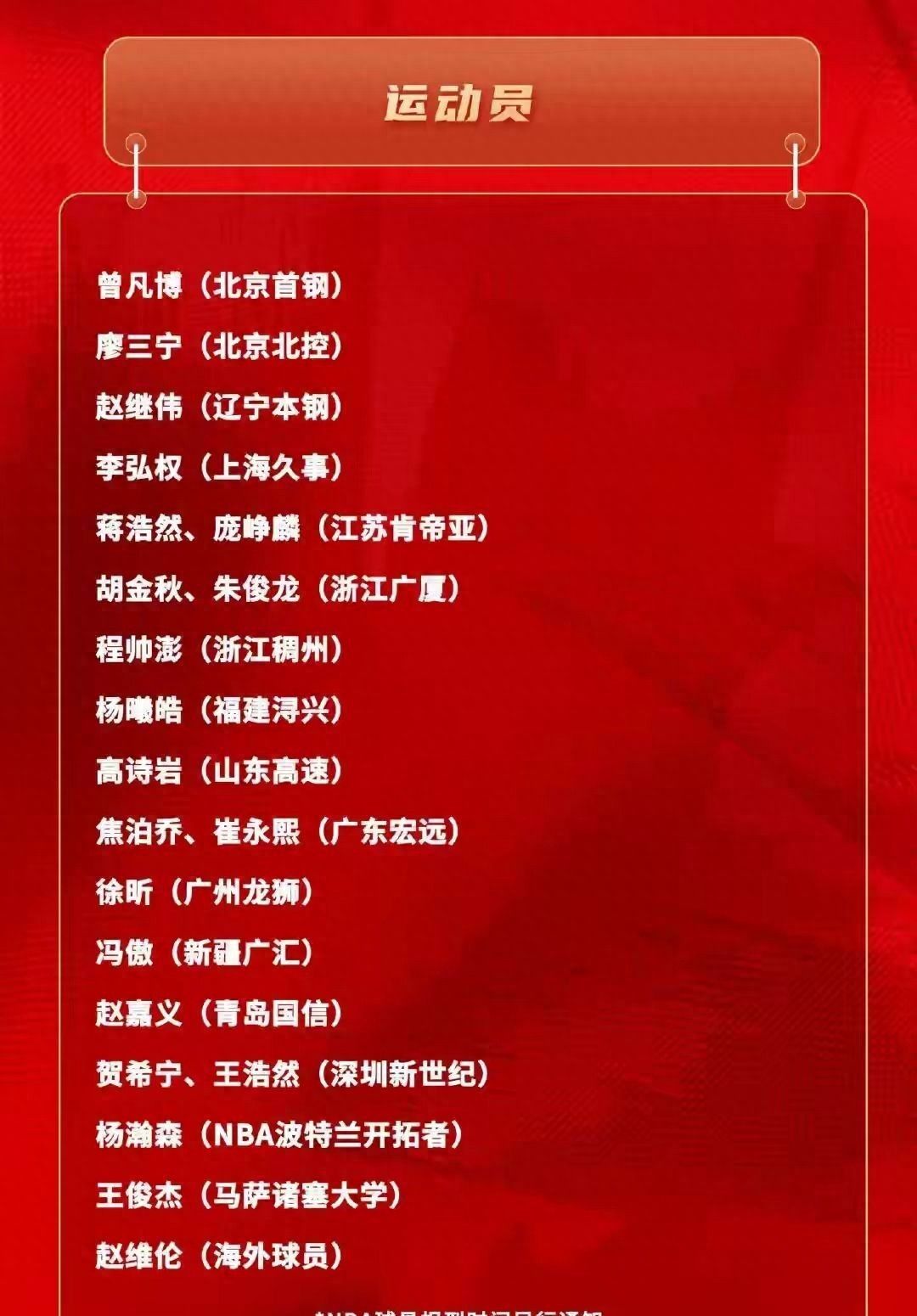 男籃大換血！趙睿王哲林張鎮麟集體落選，最讓人扎心的卻是高詩巖
