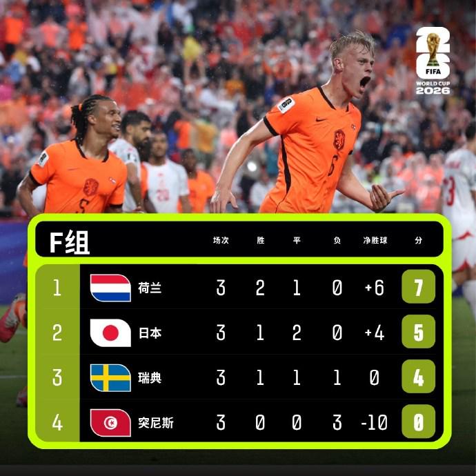 日本小組第二出線后淘汰賽對巴西，“原本想拼頭名避開……”